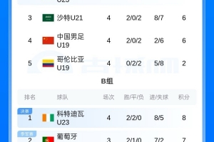 韩国VS墨西哥赛事前瞻_韩国VS墨西哥赛事前瞻在线观看_免费看直播