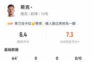 世界杯首秀隐身！希克首发出战64分钟，多项数据挂零仅11次触球-j0