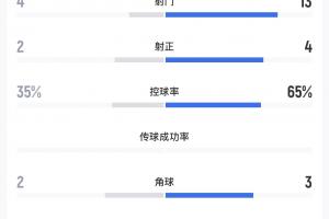 免费球神室赛事前瞻_免费球神室赛事前瞻在线观看_免费看直播