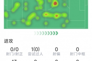 火爆抗，1次关键传球对吉马良斯本场数据：5次抢断，8次成功在线观看_火爆抗，1次关键传球对吉马良斯本场数据：5次抢断，8次成功在线观看在线观看_免费看直播